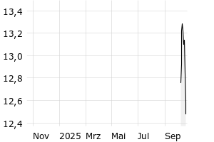  - 1y
