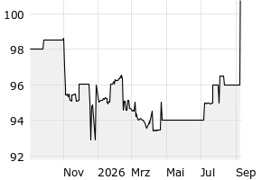  - 1y