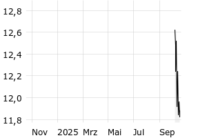  - 1y