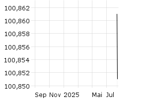  - 1y