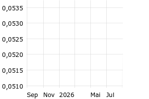  - 1y