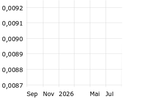  - 1y