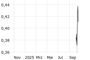  - 1y