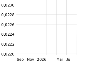  - 1y