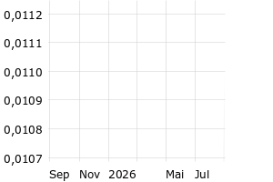  - 1y
