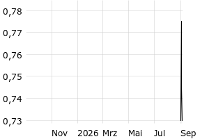  - 1y