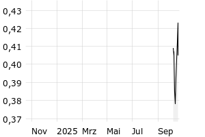  - 1y