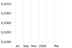 - 1y