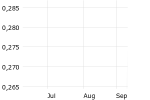 show active - 3m