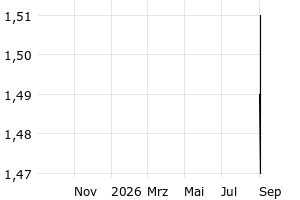  - 1y