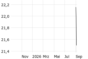 - 1y