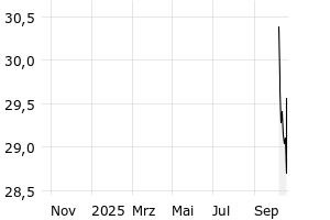  - 1y