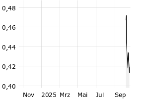  - 1y