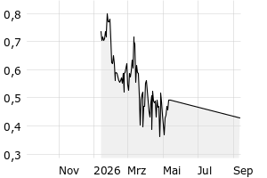  - 1y