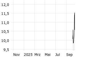  - 1y