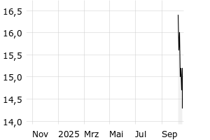  - 1y