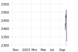  - 1y