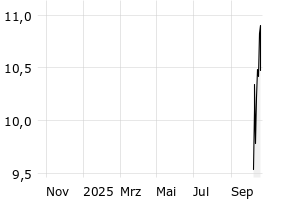  - 1y