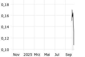  - 1y