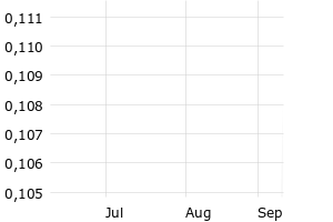 show active - 3m