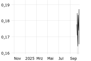  - 1y
