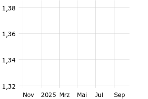  - 1y