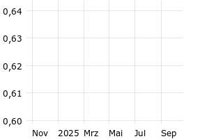  - 1y