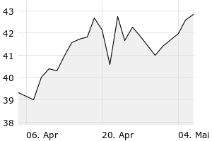 1M - Chart