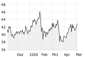 6M - Chart
