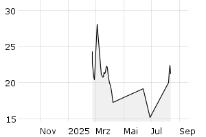  - 1y