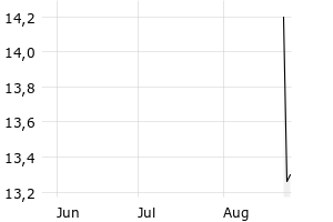 show active - 3m