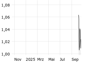  - 1y
