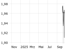  - 1y