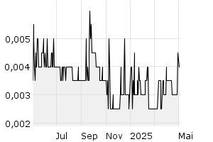  - 1y
