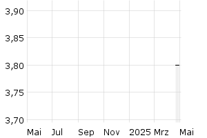  - 1y