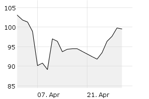 1M - Chart