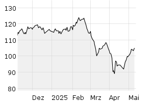 6M - Chart