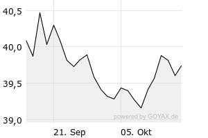 Januar 2023: iShares STOXX Global Select Dividend 100 UCITS ETF – Börse ...