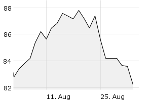 1M - Chart
