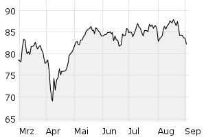 6M - Chart