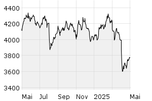 GCX Performance Index - Chart