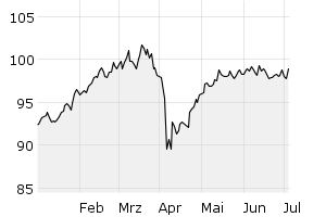 6M - Chart