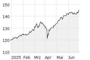 6M - Chart