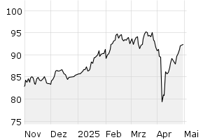 6M - Chart