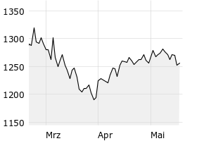 show active - 3m