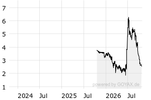 Aktien – DE000A254203 – Meta Wolf AG Inhaber-Aktien o.N. – Börse Hamburg