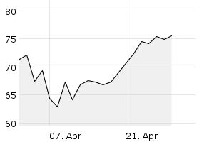 1M - Chart