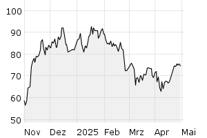 6M - Chart