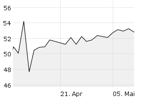 1M - Chart