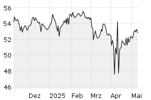 6M - Chart